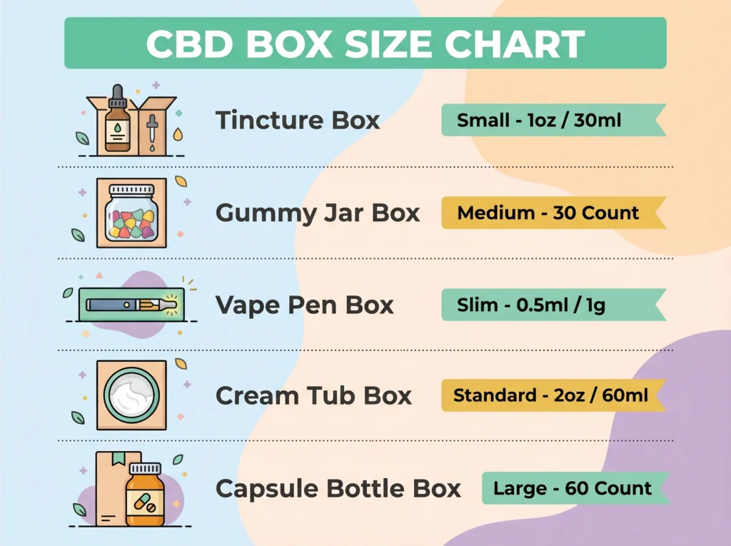 CBD Box Size Chart by Product Type