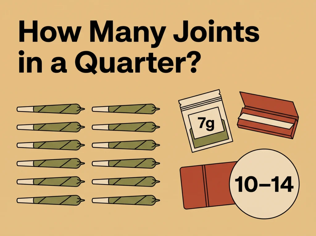 How Many Joints Can You Roll From a Quarter
