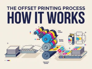 Offset Printing Process: How It Works